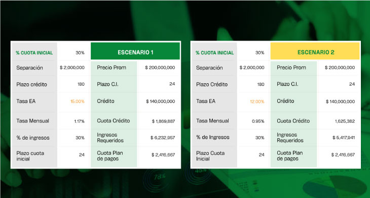 Imagen de tasas de interés 2024
