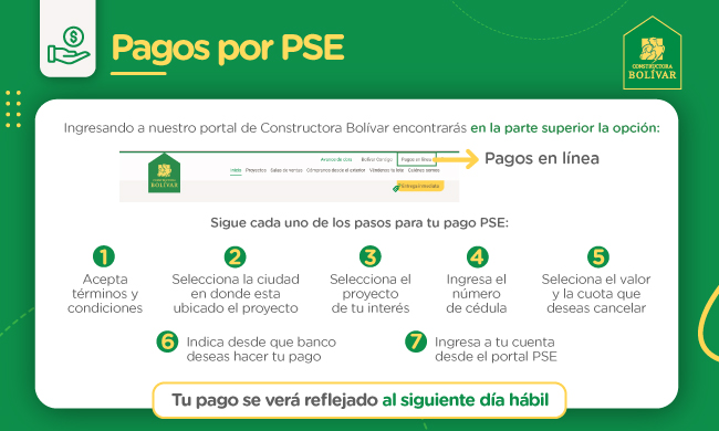Medios de pago - Pagos por PSE